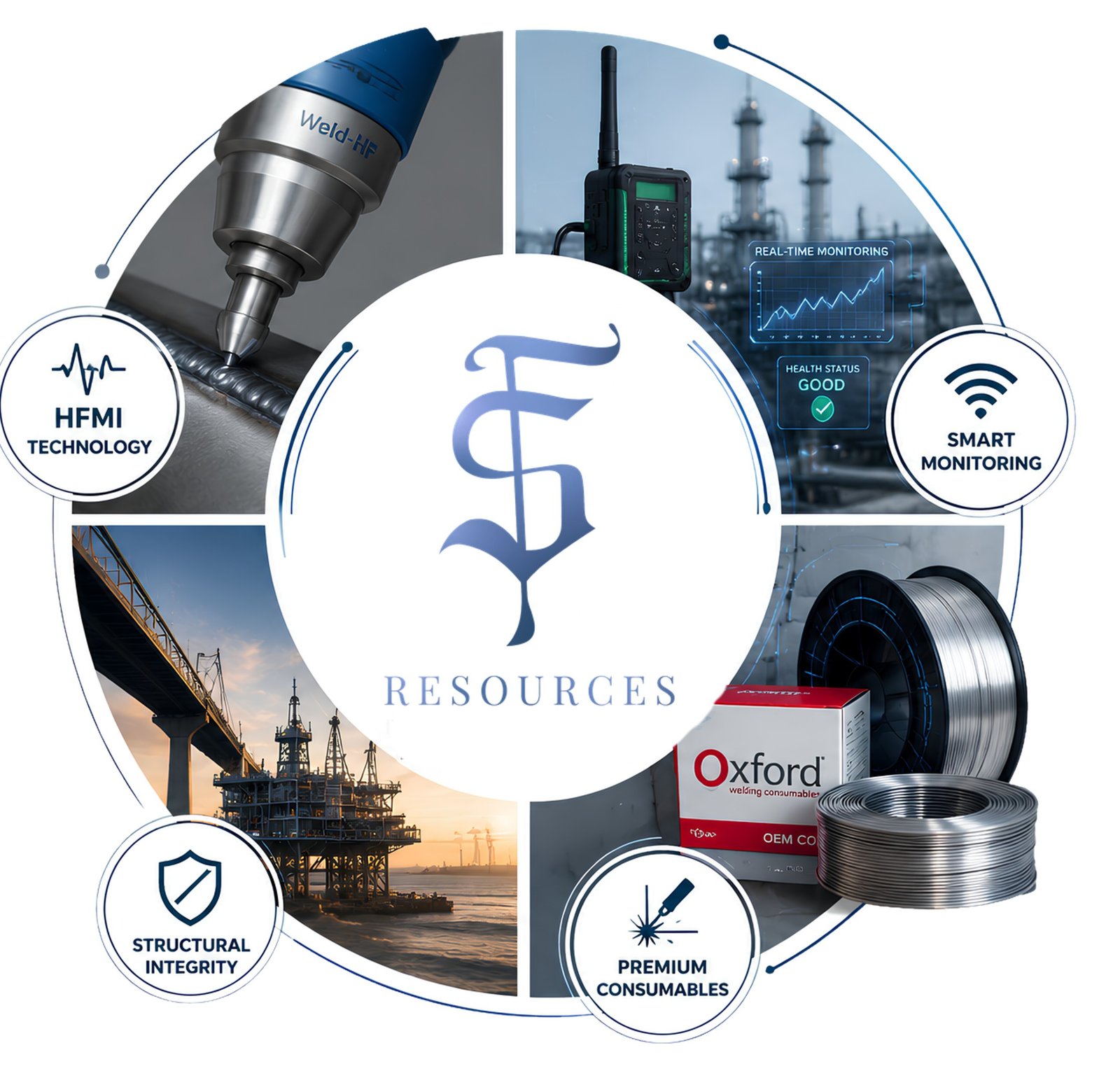 FTS Resources Core Capabilities Infographic